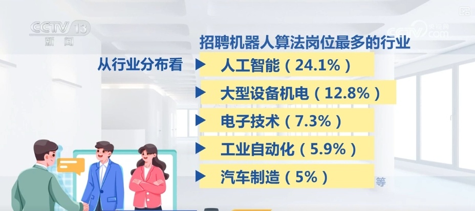 小城留人、技术岗领跑、AI热潮……透过关键词看就业市场供需两旺