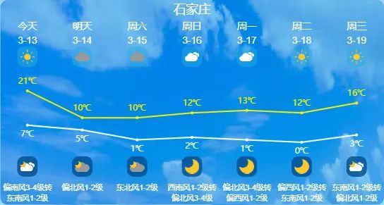 小雪+局地大到暴雪+猛降12℃!今晚开始,河北多地迎雨雪,石家庄、保定…… 小雪+局地大到暴雪+猛降12℃!今晚开始,河北多地迎雨雪,石家庄、保定……