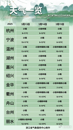 中到大雨、雷雨！浙江最低气温直逼0℃