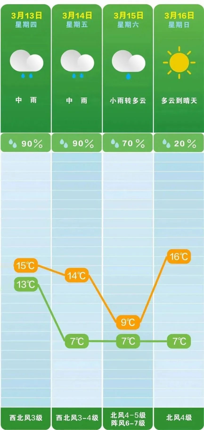 @突然“被炸醒”的长沙人,雷电预警来了! @突然“被炸醒”的长沙人,雷电预警来了!
