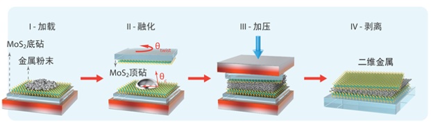 厚度仅头发丝直径的二十万分之一！中国科学家成功制备→