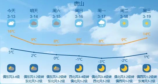 小雪+局地大到暴雪+猛降12℃!今晚开始,河北多地迎雨雪,石家庄、保定…… 小雪+局地大到暴雪+猛降12℃!今晚开始,河北多地迎雨雪,石家庄、保定……