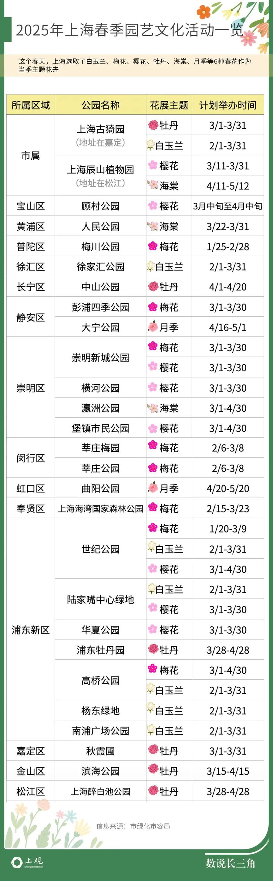 1个月办20多场!它是春日“顶流”…上海这里人从众,餐饮店前也大排长龙 1个月办20多场!它是春日“顶流”…上海这里人从众,餐饮店前也大排长龙