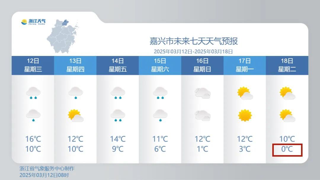 疯了！0℃！又有冷空气，本周浙江雨不停，太阳要等到这天……