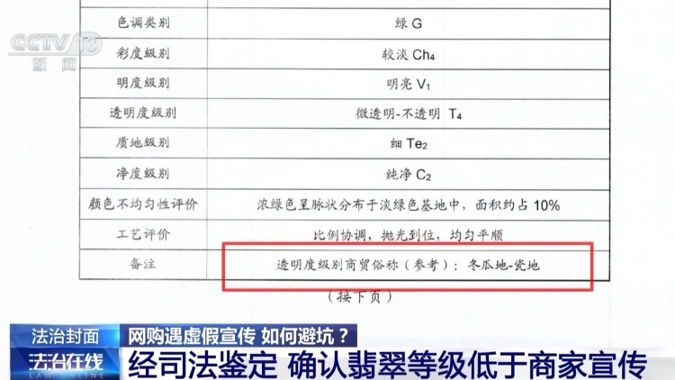 7万多网购手镯实为低级品 警惕这些骗局正掏空你的钱包！