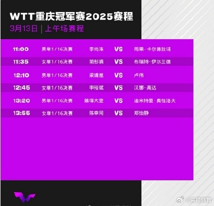 WTT重庆冠军赛今日赛程 孙颖莎林诗栋出战16强