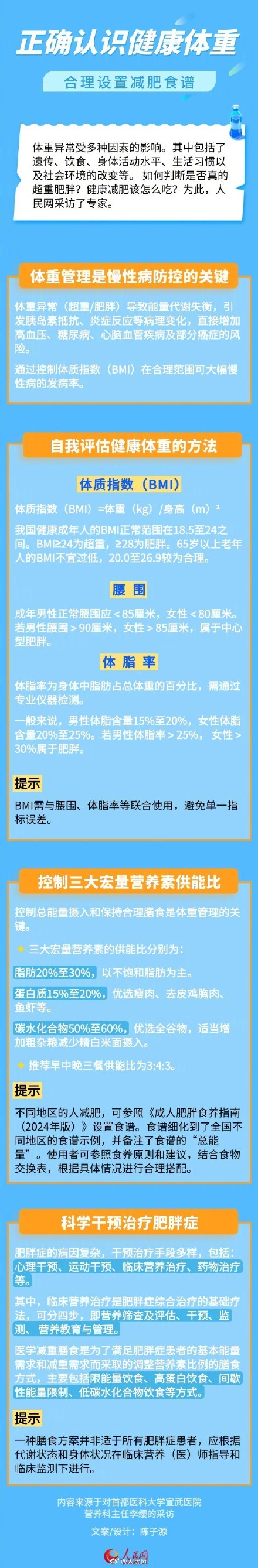 收藏！1图学会自我评估健康体重
