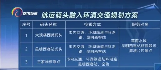 约吗？以后出门打个“公交船”！滇池沿岸拟新增13个码头，就在……