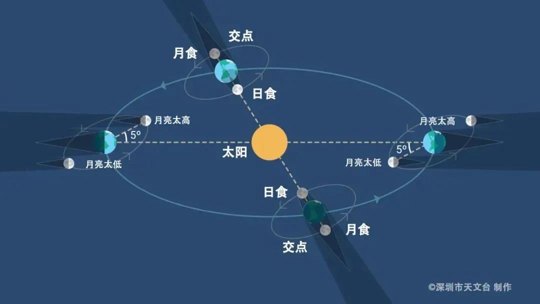 今年首个“红月亮”来啦，大湾区能看见吗？