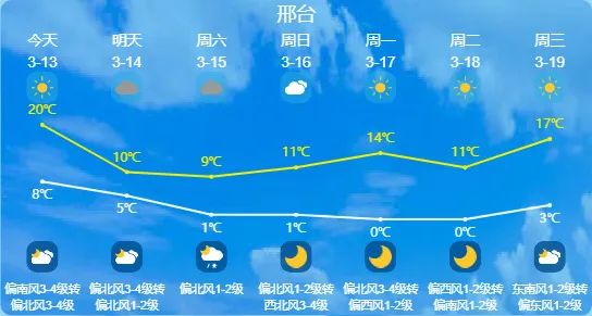 小雪+局地大到暴雪+猛降12℃!今晚开始,河北多地迎雨雪,石家庄、保定…… 小雪+局地大到暴雪+猛降12℃!今晚开始,河北多地迎雨雪,石家庄、保定……
