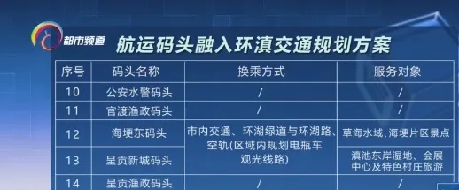 约吗？以后出门打个“公交船”！滇池沿岸拟新增13个码头，就在……