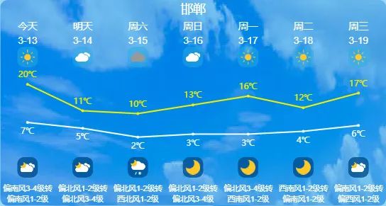 小雪+局地大到暴雪+猛降12℃!今晚开始,河北多地迎雨雪,石家庄、保定…… 小雪+局地大到暴雪+猛降12℃!今晚开始,河北多地迎雨雪,石家庄、保定……