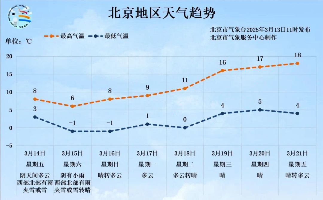 全部导航？北京大雪