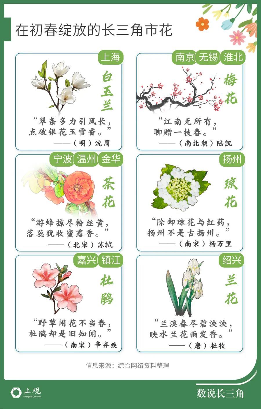 1个月办20多场!它是春日“顶流”…上海这里人从众,餐饮店前也大排长龙 1个月办20多场!它是春日“顶流”…上海这里人从众,餐饮店前也大排长龙