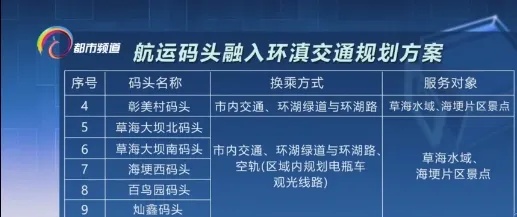 约吗？以后出门打个“公交船”！滇池沿岸拟新增13个码头，就在……