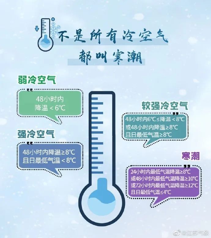小雨夹雪！本周末，江苏持续阴雨天气