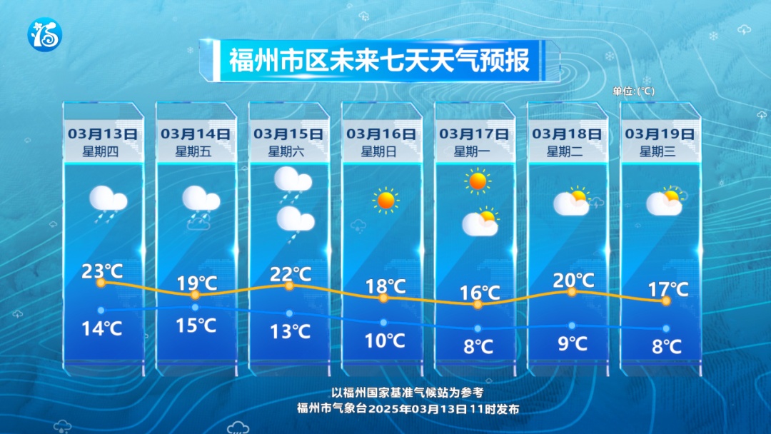 515次闪电!今早,很多福州人被惊醒…… 515次闪电!今早,很多福州人被惊醒……