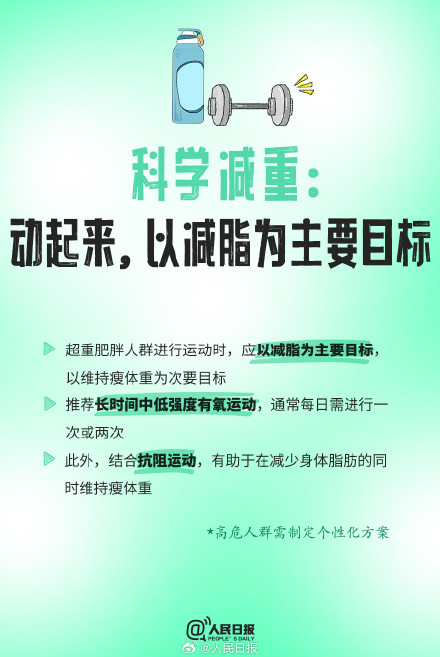 官方指南！一起学习关于减肥的9个知识点