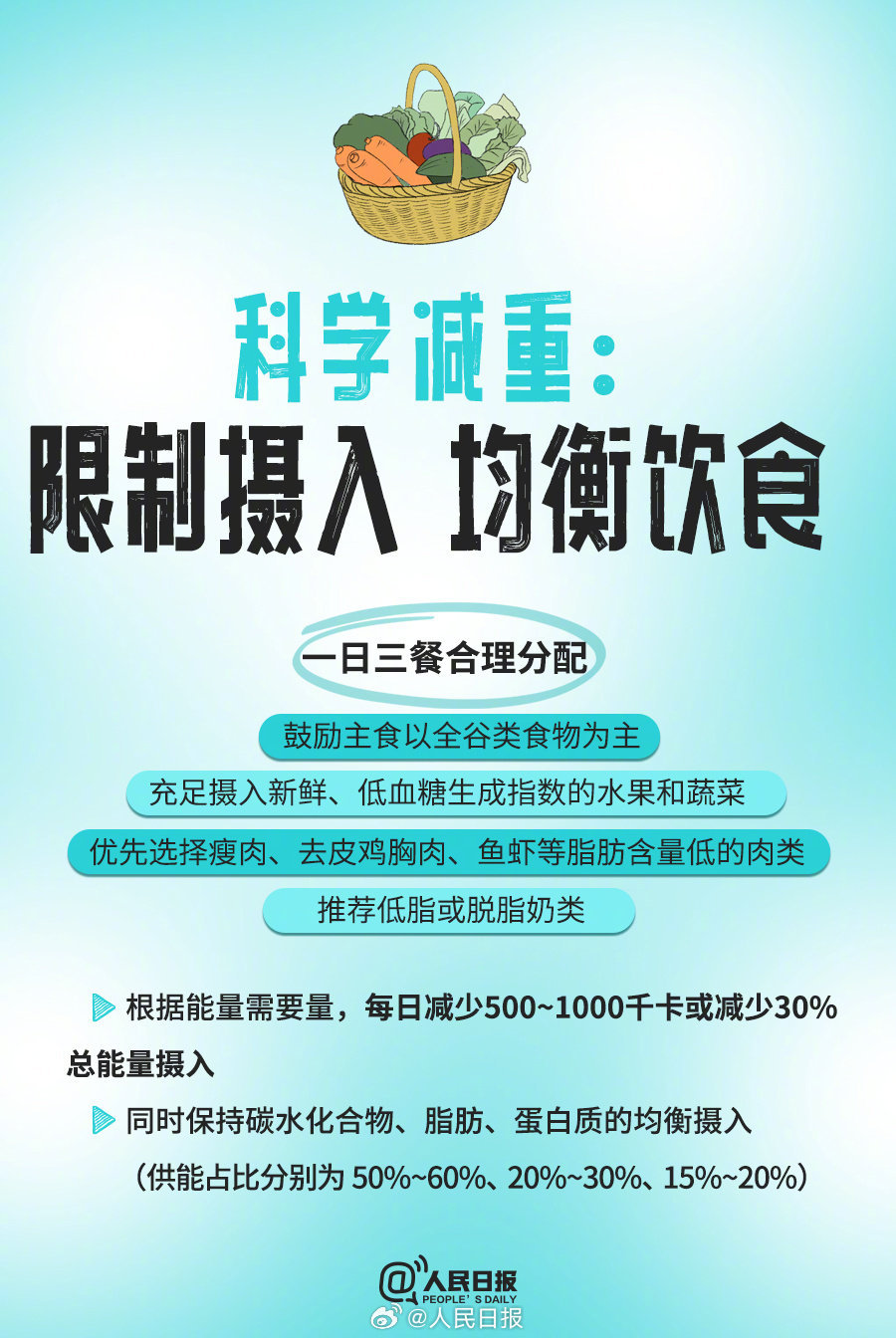 做笔记!官方指南里的9个减肥知识点 做笔记!官方指南里的9个减肥知识点