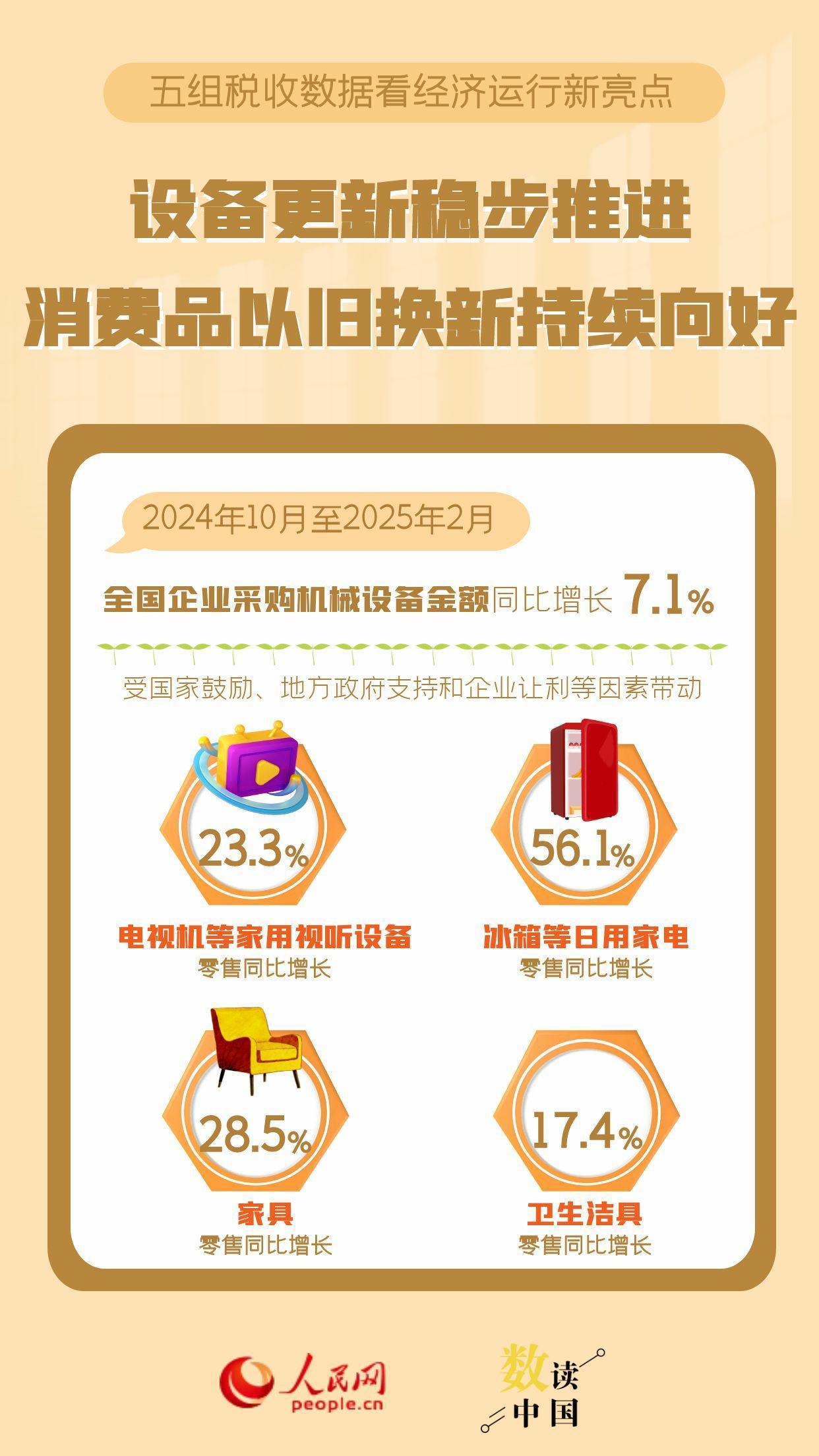 五组税收数据看经济运行新亮点