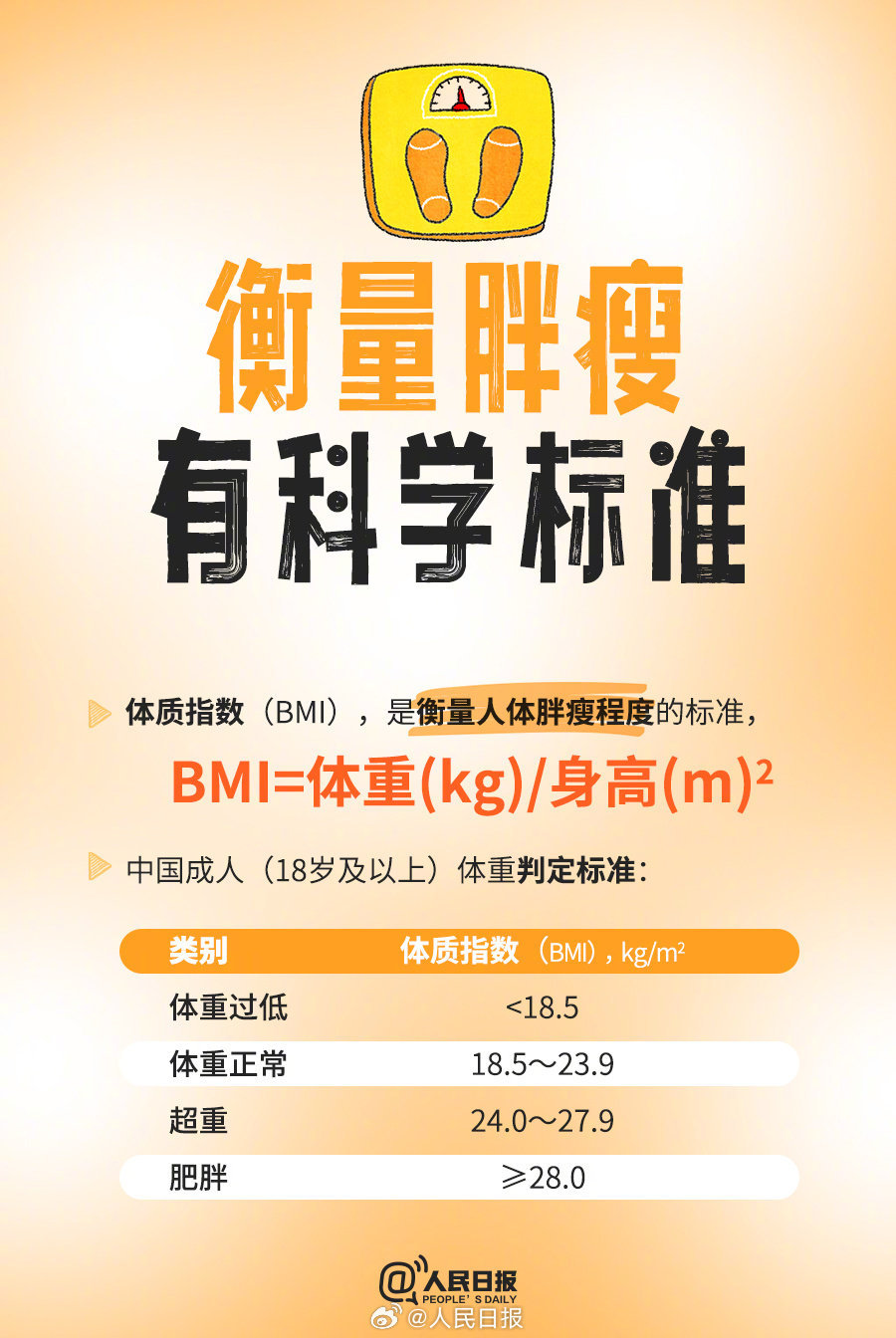 做笔记!官方指南里的9个减肥知识点 做笔记!官方指南里的9个减肥知识点