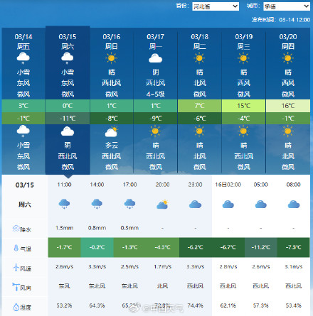 河北承德：昨天近15℃，今晨飘雪