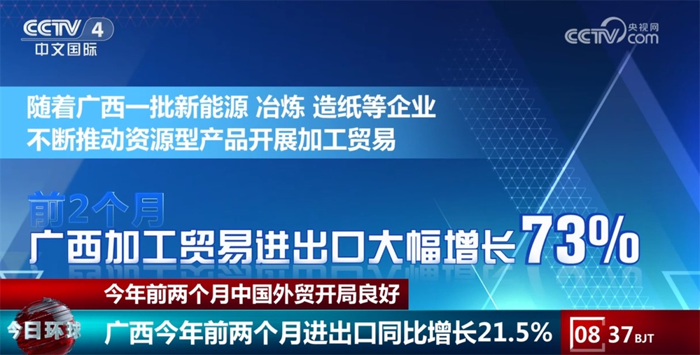 5年、1.03万亿元、15.8%……透过数据看今年前两个月中国外贸“亮点”