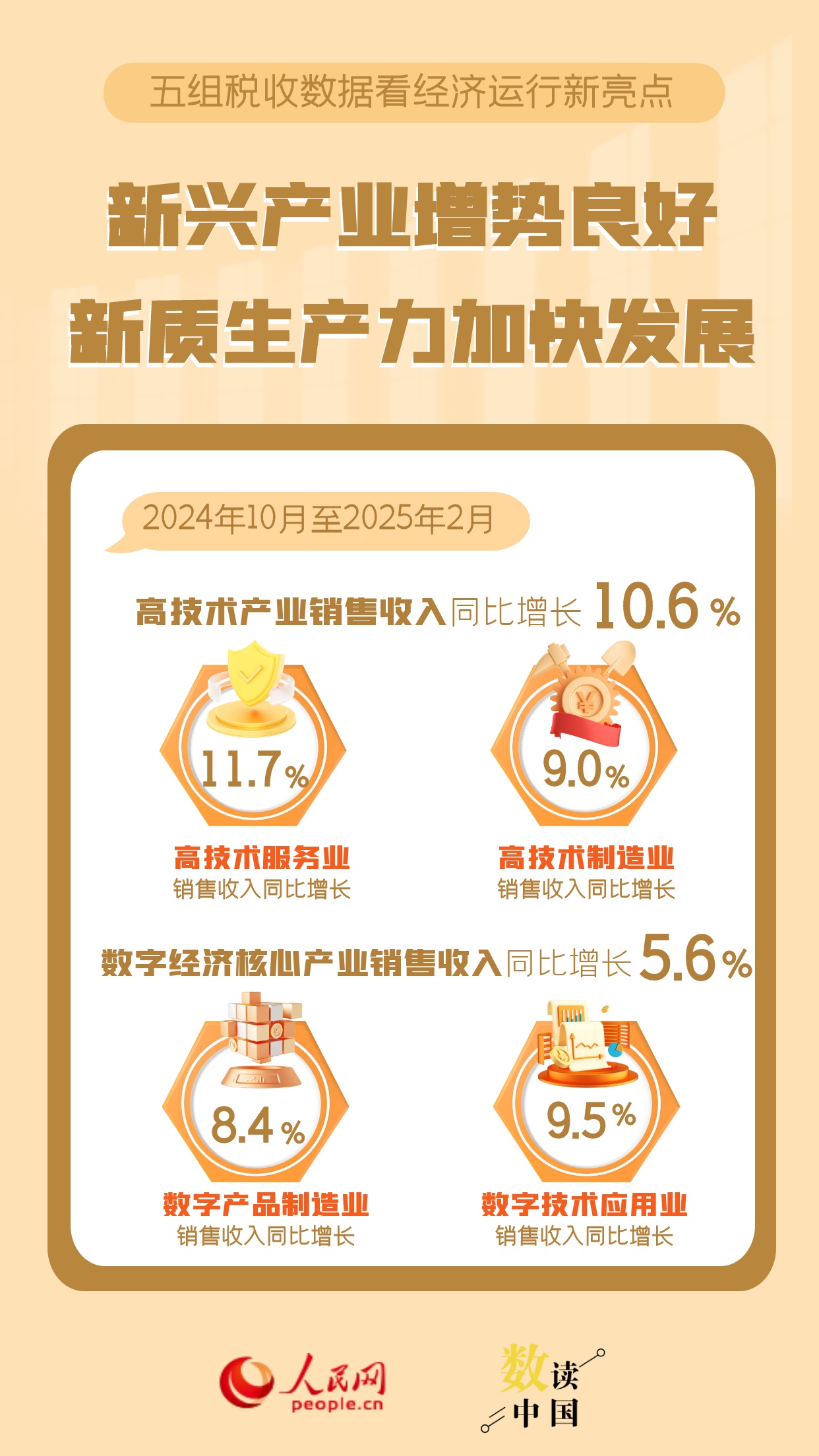 五组税收数据看经济运行新亮点