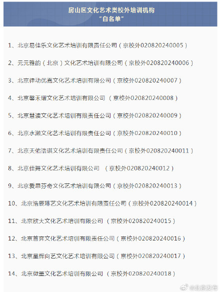 共14家！北京又一区公布“白名单”