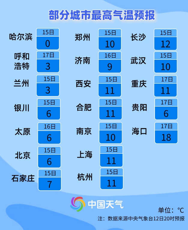 冷吗？最低0℃！重庆降温降雨上线，网友：春天秒变“冬天”？