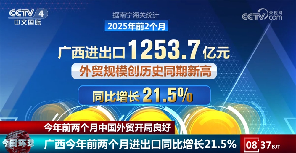 5年、1.03万亿元、15.8%……透过数据看今年前两个月中国外贸“亮点”