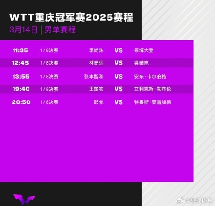 WTT重庆冠军赛今日赛程 王楚钦冲击8强 WTT重庆冠军赛今日赛程 王楚钦冲击8强