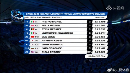 短道速滑世锦赛：刘少昂总成绩第一晋级男子1500米半决赛