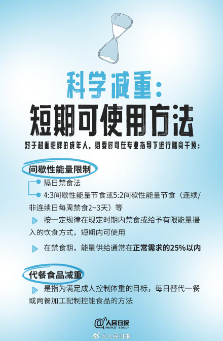 官方指南！一起学习关于减肥的9个知识点