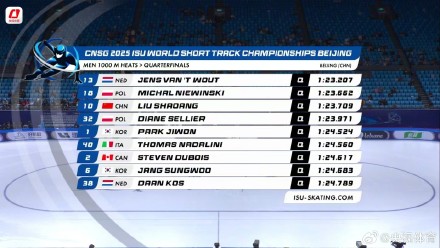 短道速滑世锦赛：刘少昂孙龙1000米晋级