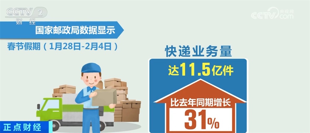 “小包裹”折射中国经济澎湃动能 前两个月快递业保持高效运行