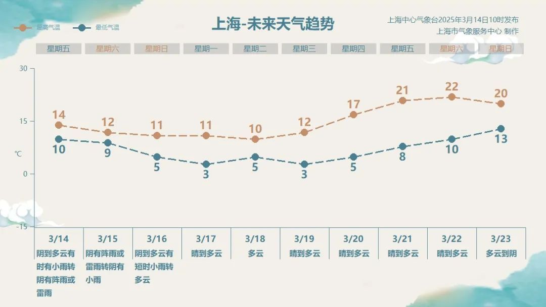 上海即将进入高发期！暴击预警，出现这些症状要小心