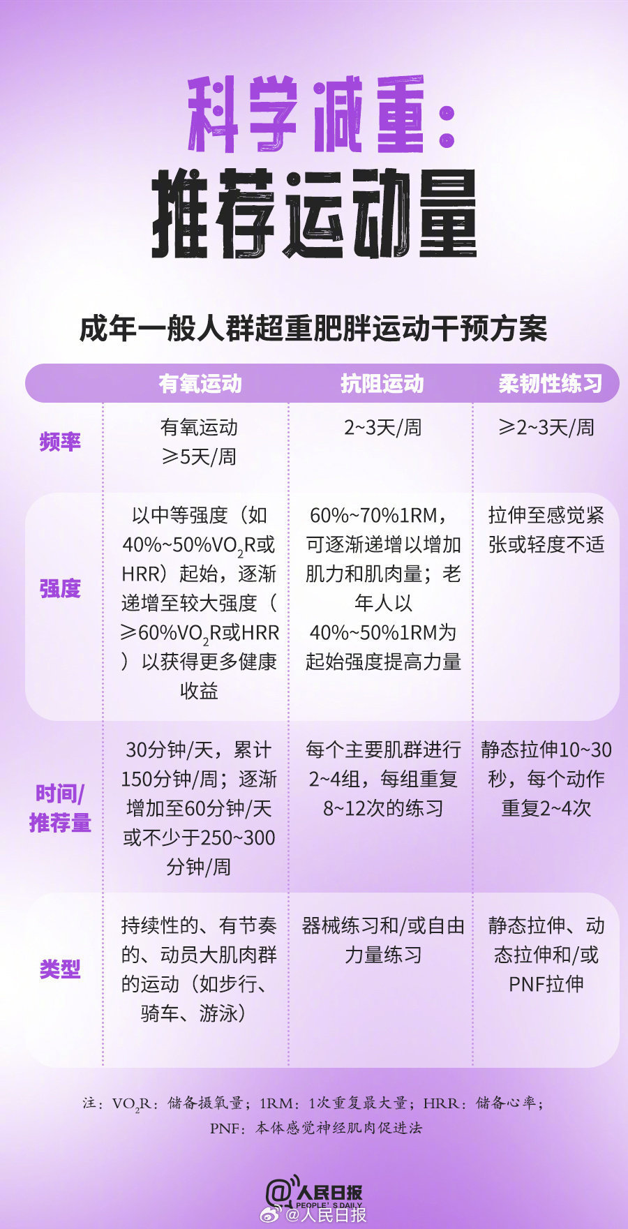 做笔记!官方指南里的9个减肥知识点 做笔记!官方指南里的9个减肥知识点