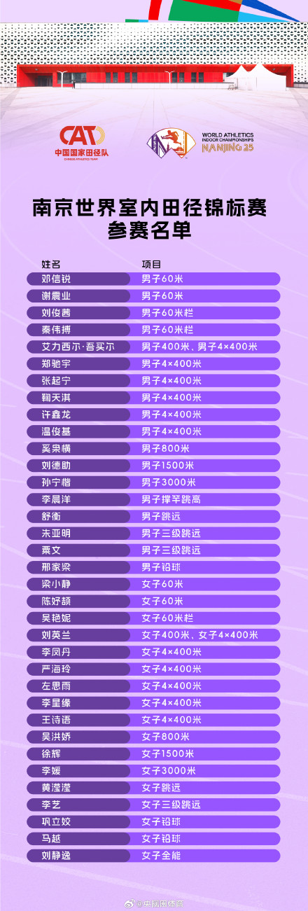 南京室内田径世锦赛中国队名单 南京室内田径世锦赛中国队名单