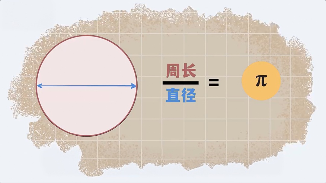 今天数学浓度太高了！吃一个派，还要精准到时间……