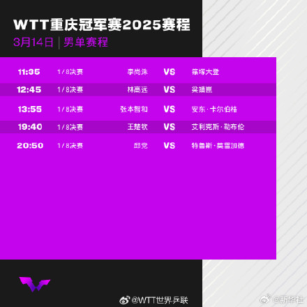 WTT重庆冠军赛14日赛程