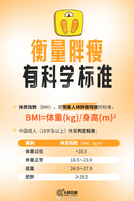 官方指南！一起学习关于减肥的9个知识点
