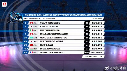 短道速滑世锦赛：刘少昂孙龙1000米晋级