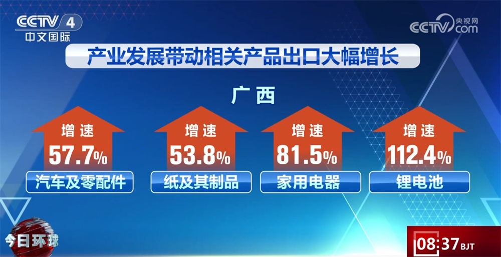 5年、1.03万亿元、15.8%……透过数据看今年前两个月中国外贸“亮点”