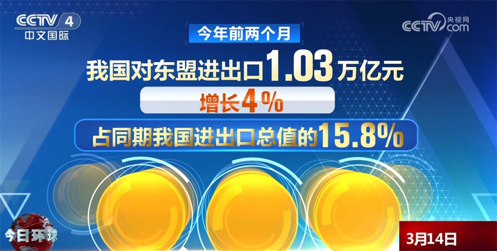 5年、1.03万亿元、15.8%……透过数据看今年前两个月中国外贸“亮点”