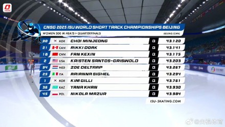 短道速滑世锦赛：范可新王欣然孙龙500米晋级