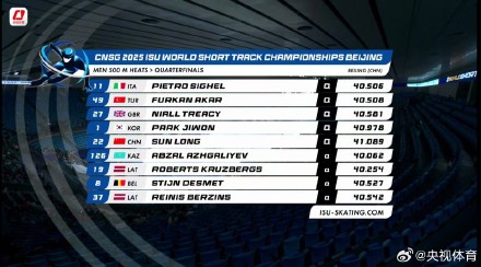 短道速滑世锦赛：范可新王欣然孙龙500米晋级
