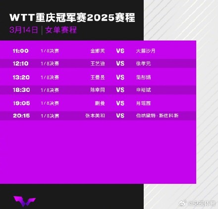 WTT重庆冠军赛今日赛程 王楚钦冲击8强 WTT重庆冠军赛今日赛程 王楚钦冲击8强