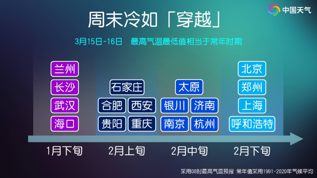 冷吗？最低0℃！重庆降温降雨上线，网友：春天秒变“冬天”？