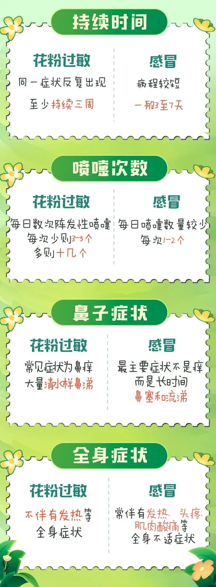 上海即将进入高发期！暴击预警，出现这些症状要小心